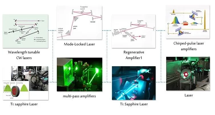 Optical Bbo Crystal for Laser